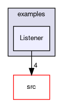 examples/Listener