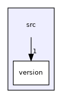 src