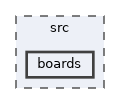 src/boards